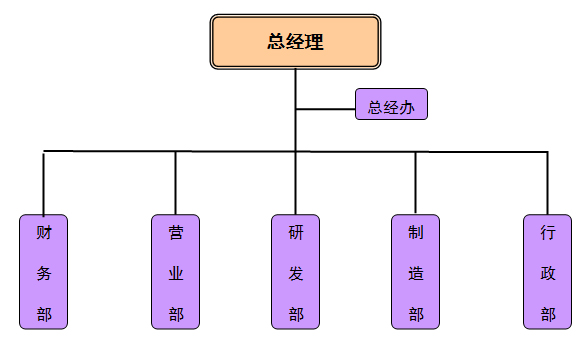 美国专线欧洲专线日本