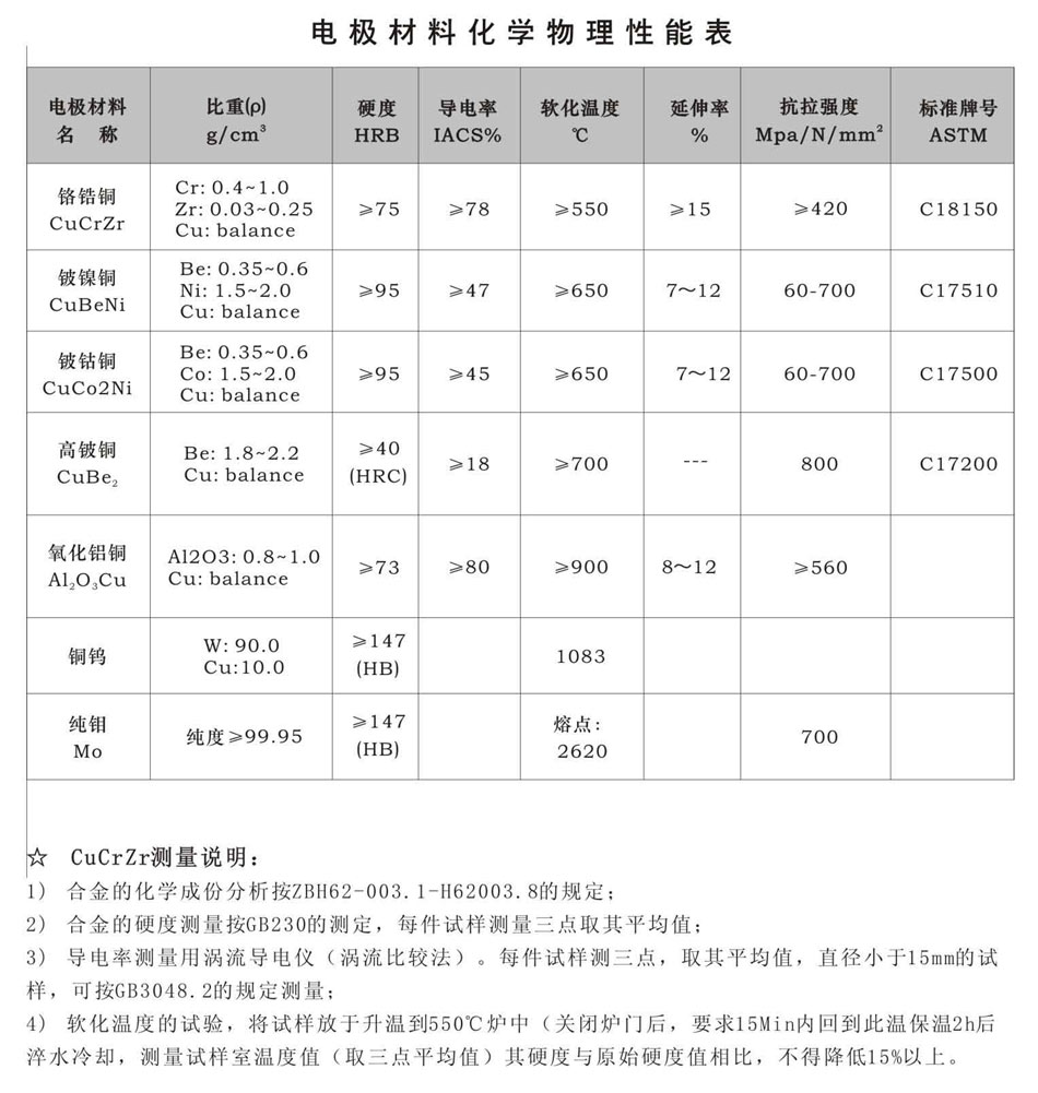 美国专线欧洲专线日本
