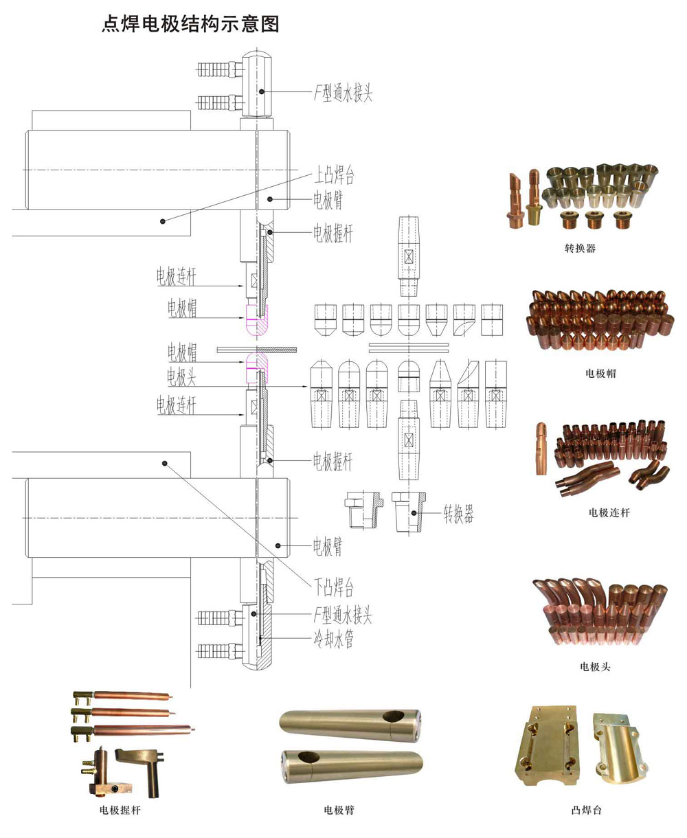 美国专线欧洲专线日本